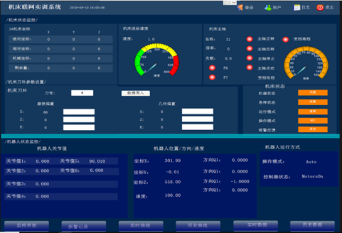 工業(yè)軟件設(shè)計(jì)與開發(fā)