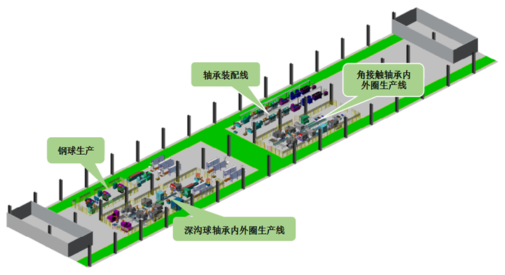 洛陽(yáng)深溝球軸承無(wú)人生產(chǎn)車(chē)間