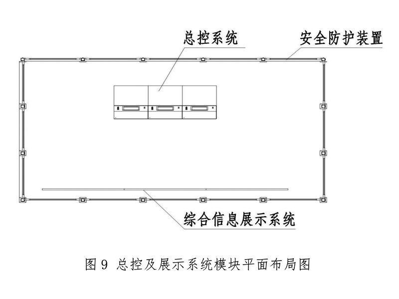 總控及展示系統(tǒng)模塊