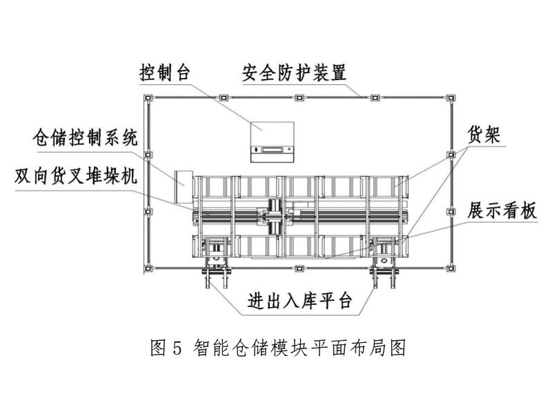 智能倉儲模塊