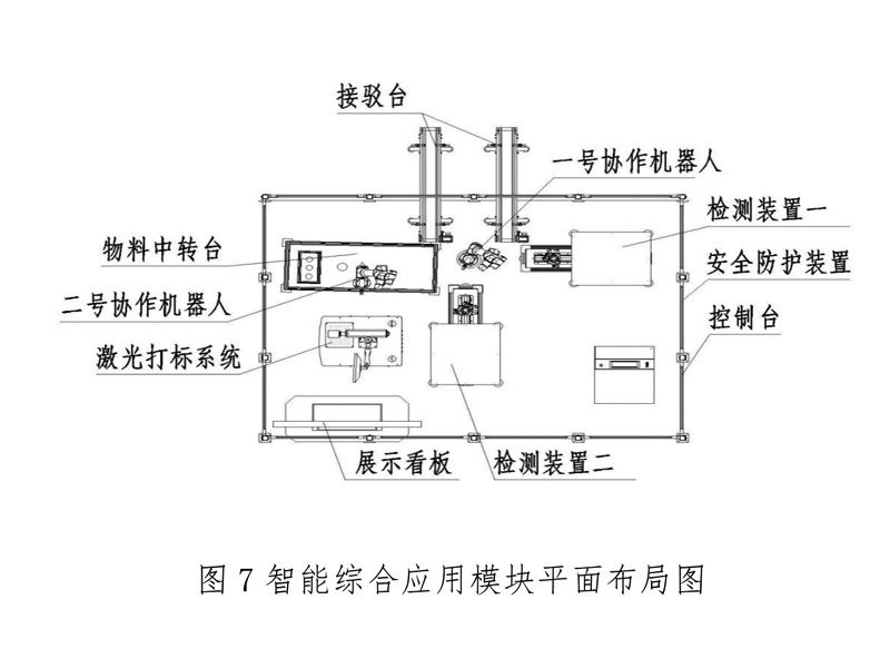 智能化綜合應(yīng)用模塊