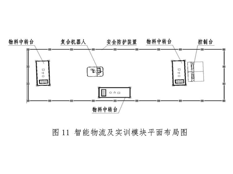 智能物流及實訓(xùn)模塊